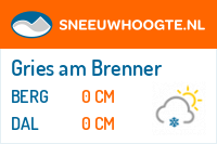Sneeuwhoogte Gries am Brenner